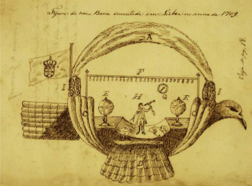 A passarola, em gravura de 1709