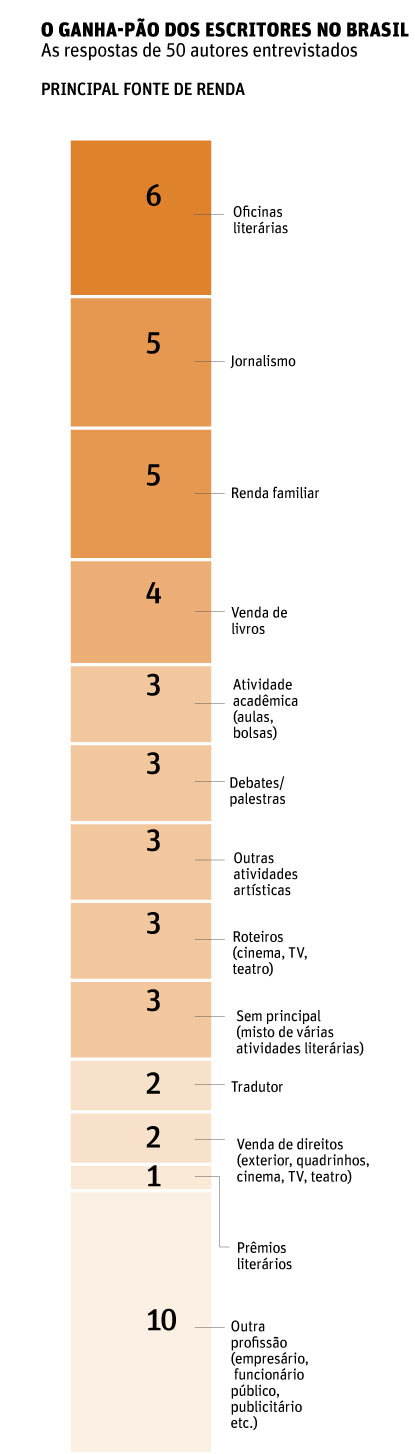 Editoria de Arte/Folhapress